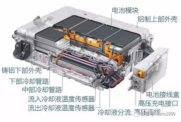 储能温控发展和市场概况50问